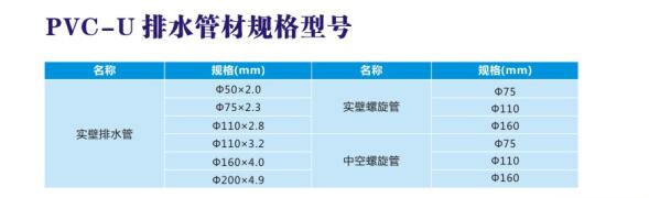 PVC-U排水管材規(guī)格型號(hào)