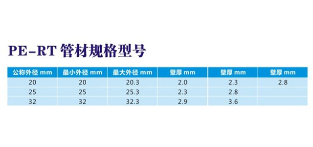 PE-RT管材規(guī)格型號(hào)